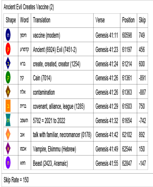 Bible Code Key